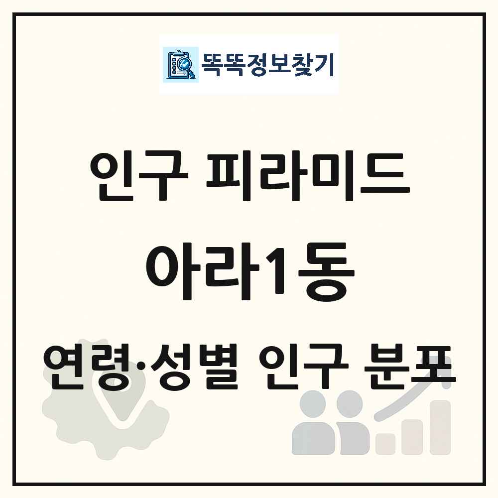 아라1동 성·연령별 인구 피라미드