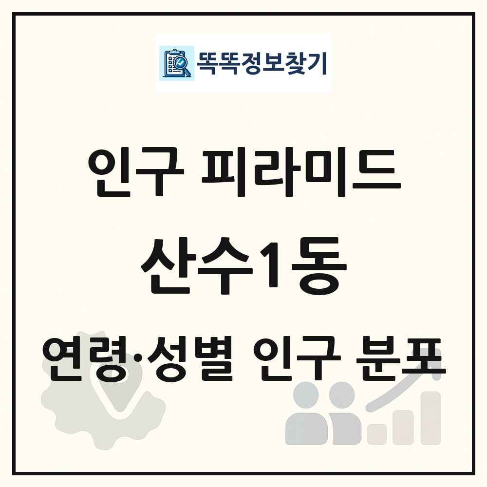 산수1동 성·연령별 인구 피라미드