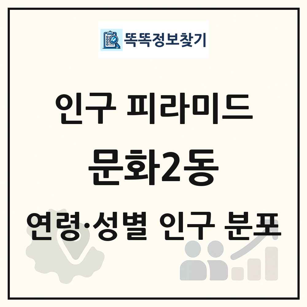 문화2동 성·연령별 인구 피라미드
