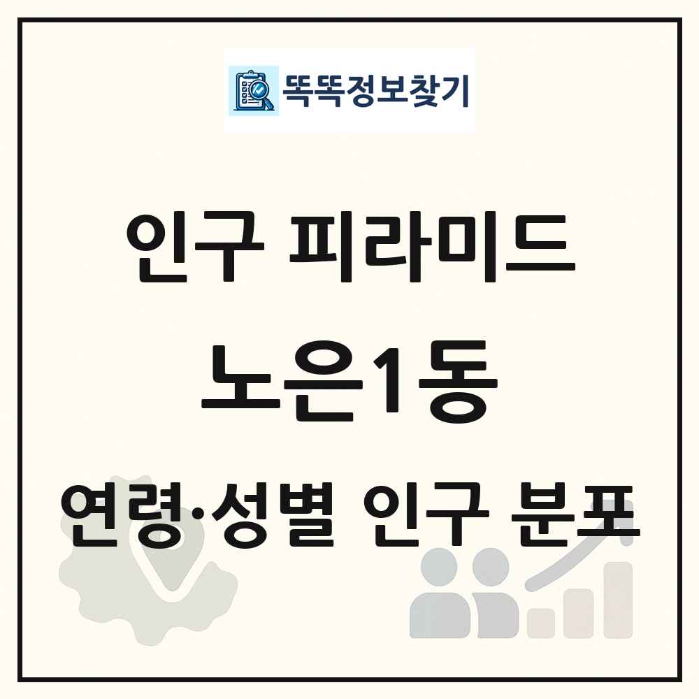노은1동 성·연령별 인구 피라미드