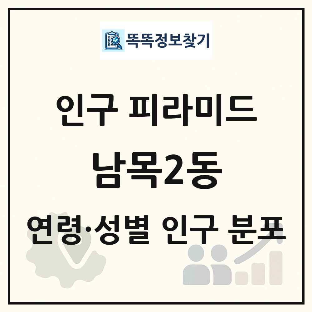 남목2동 성·연령별 인구 피라미드