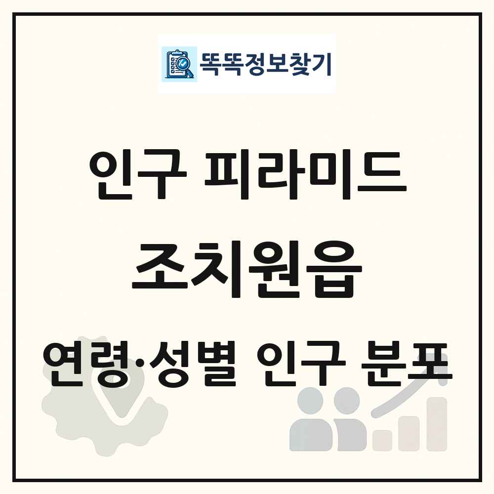 조치원읍 성·연령별 인구 피라미드