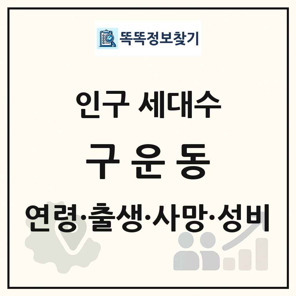 구운동 인구 통계