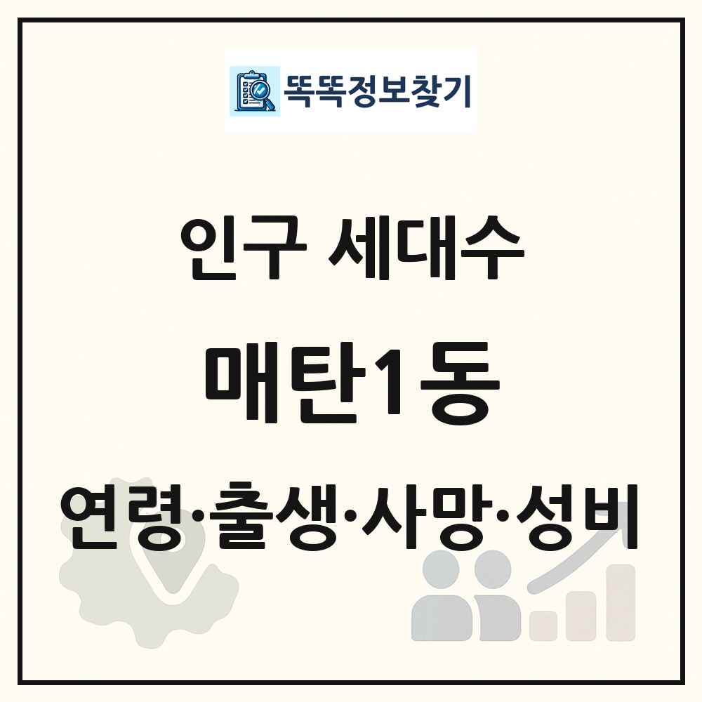 매탄1동 인구 통계