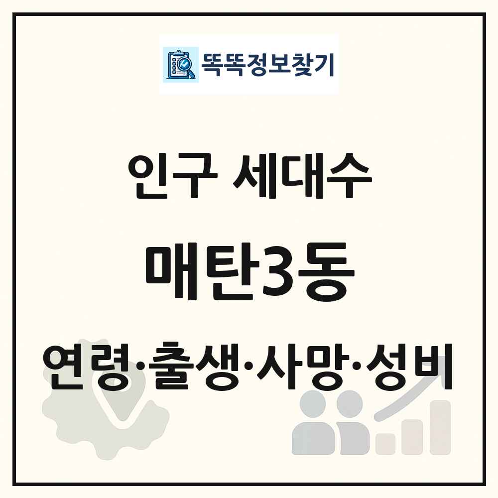 매탄3동 인구 통계