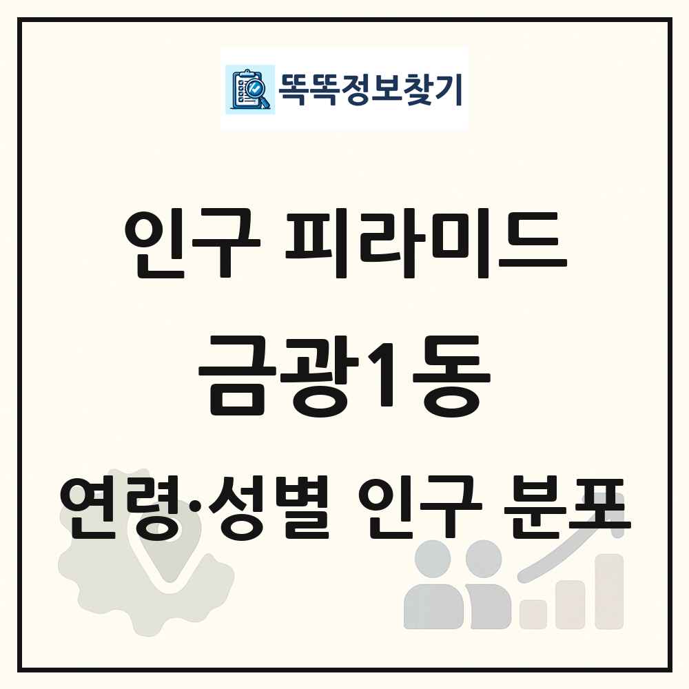 금광1동 성·연령별 인구 피라미드