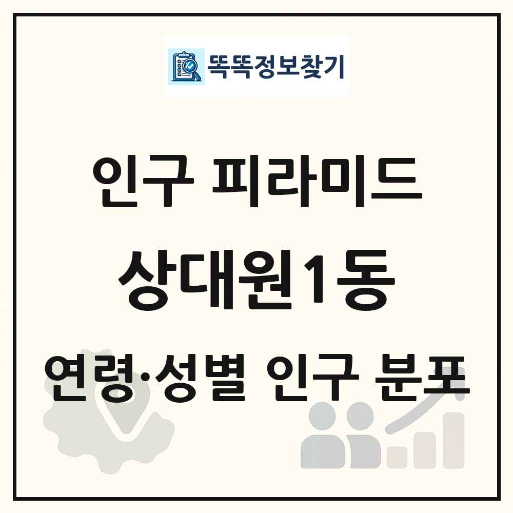 상대원1동 성·연령별 인구 피라미드