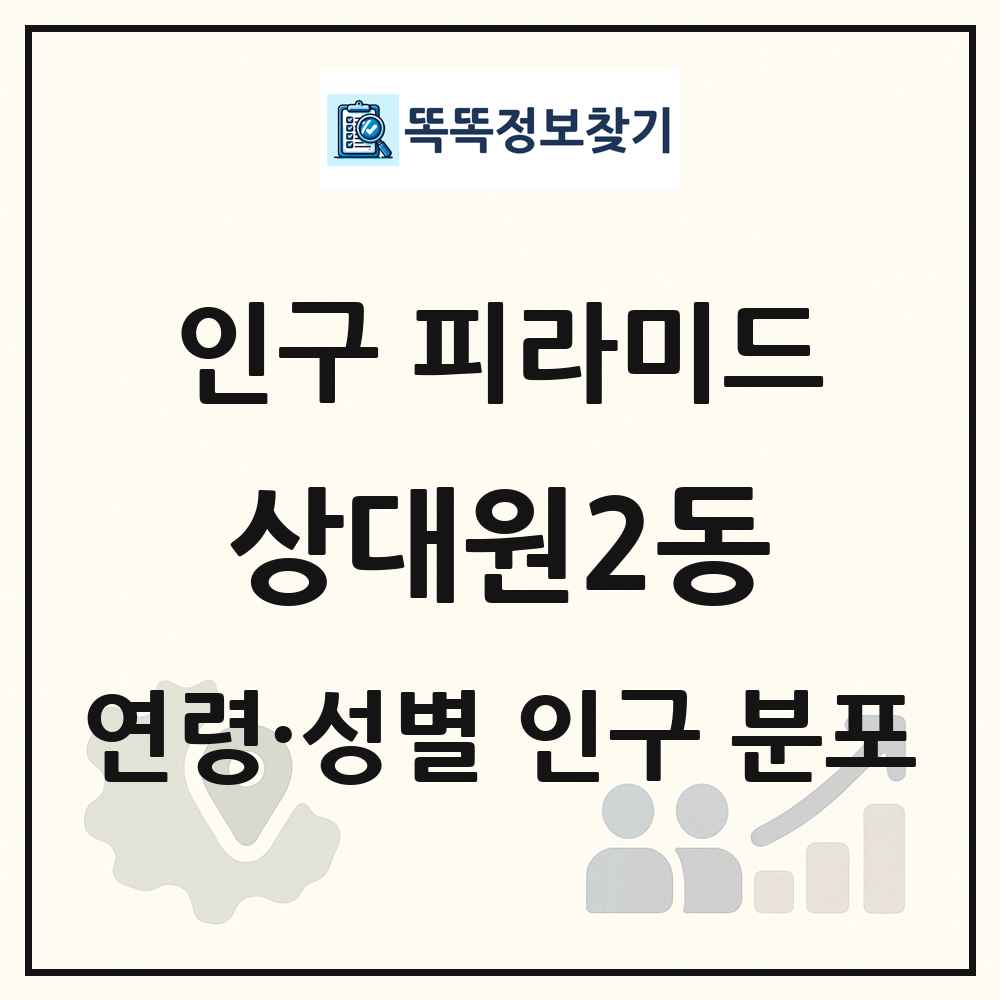 상대원2동 성·연령별 인구 피라미드