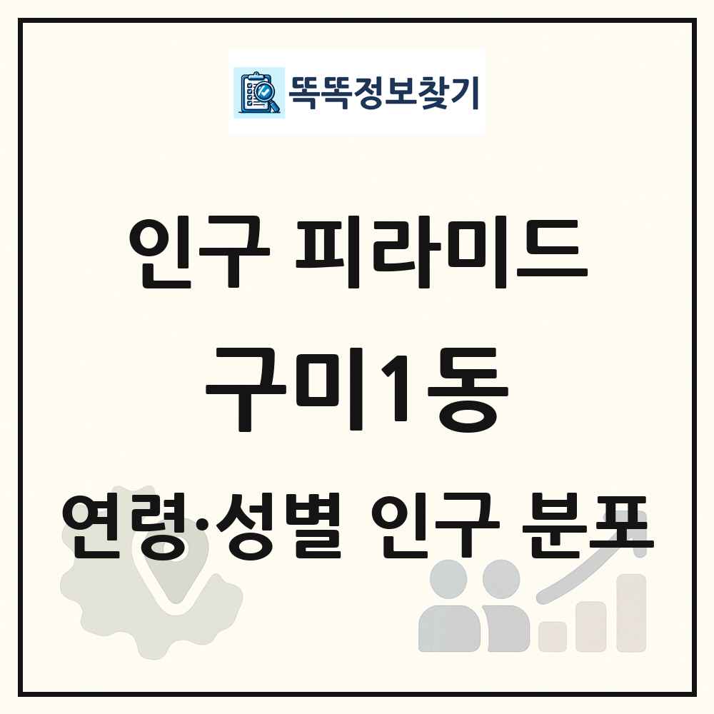 구미1동 성·연령별 인구 피라미드