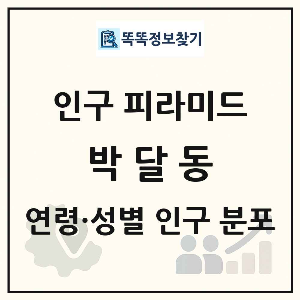 박달동 성·연령별 인구 피라미드