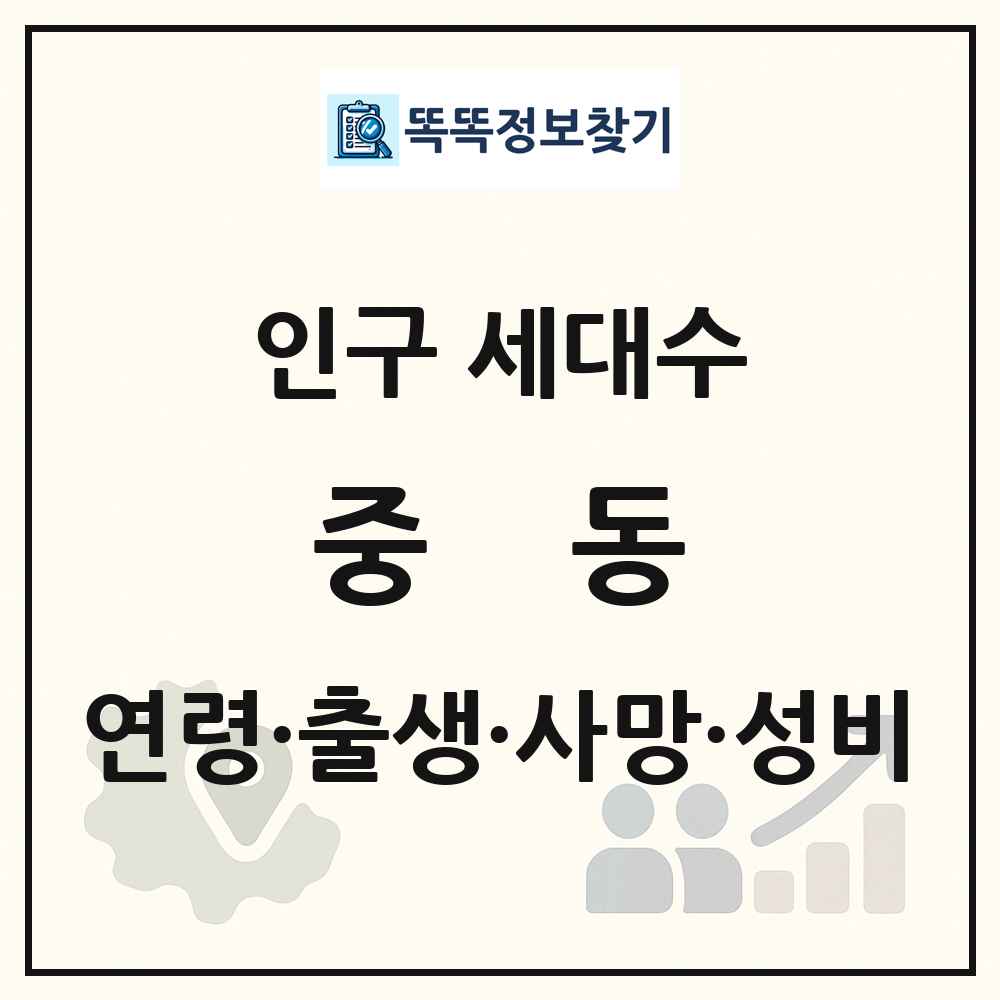 중동 인구 통계