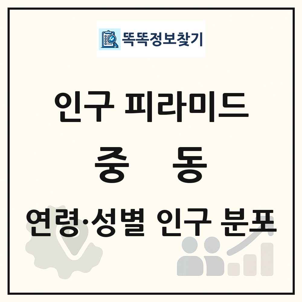 중동 성·연령별 인구 피라미드