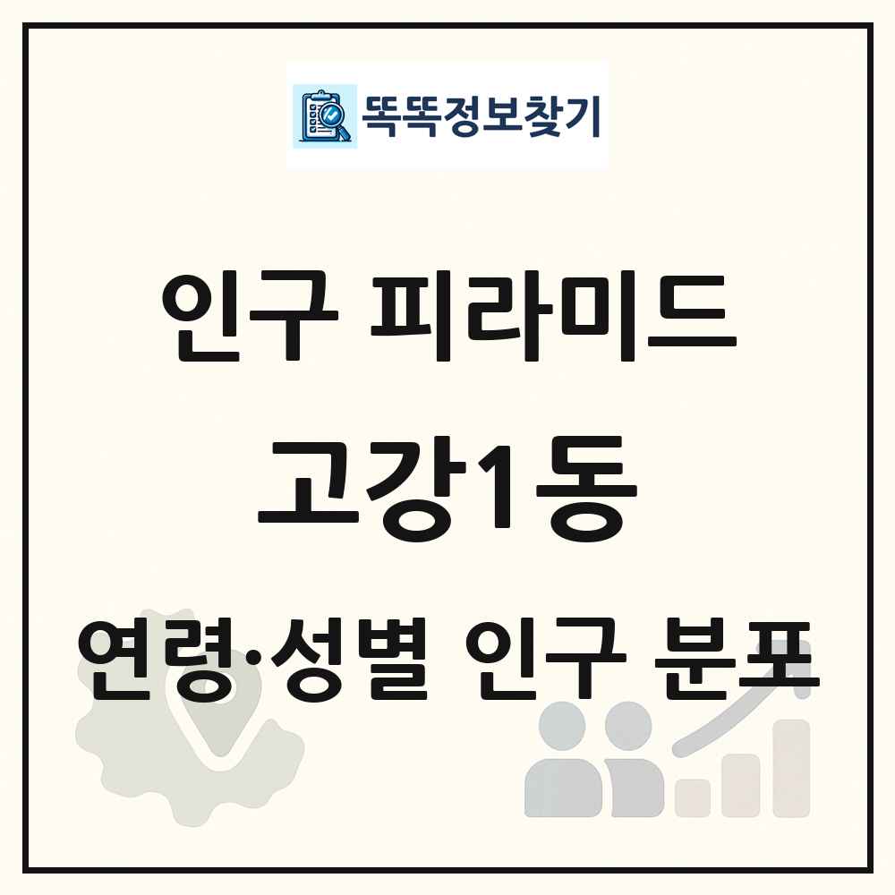 고강1동 성·연령별 인구 피라미드