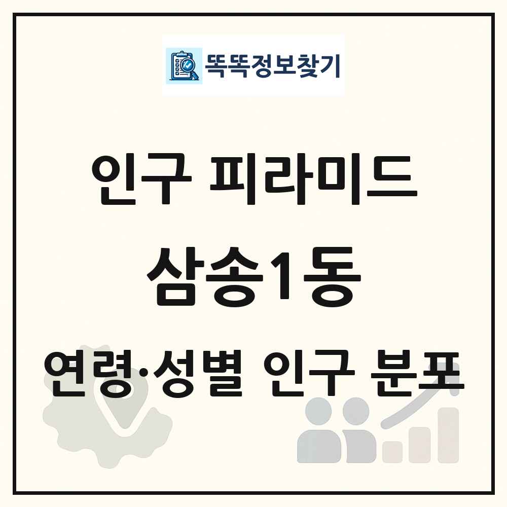 삼송1동 성·연령별 인구 피라미드