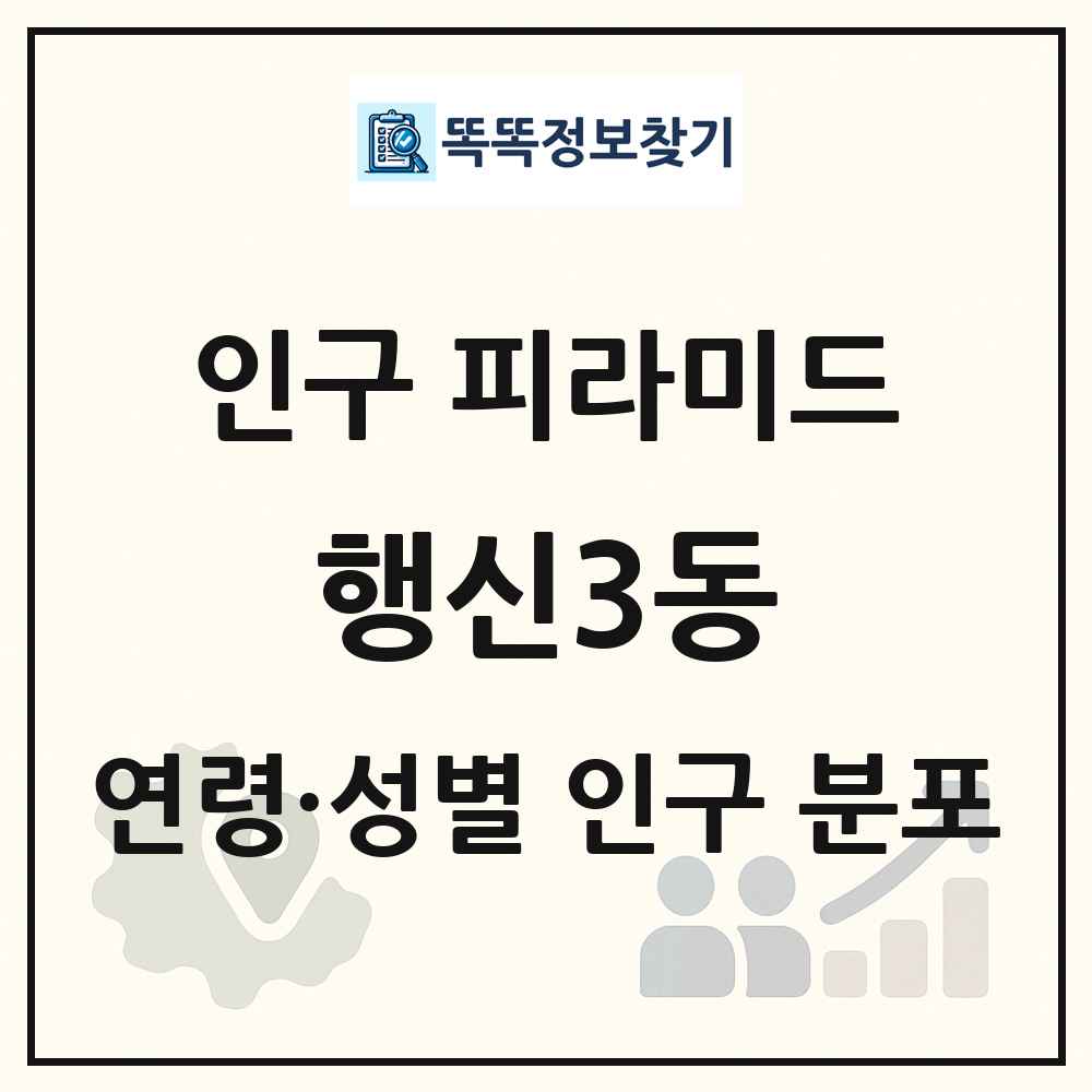 행신3동 성·연령별 인구 피라미드