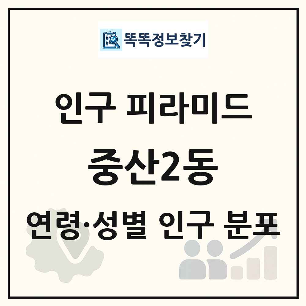 중산2동 성·연령별 인구 피라미드