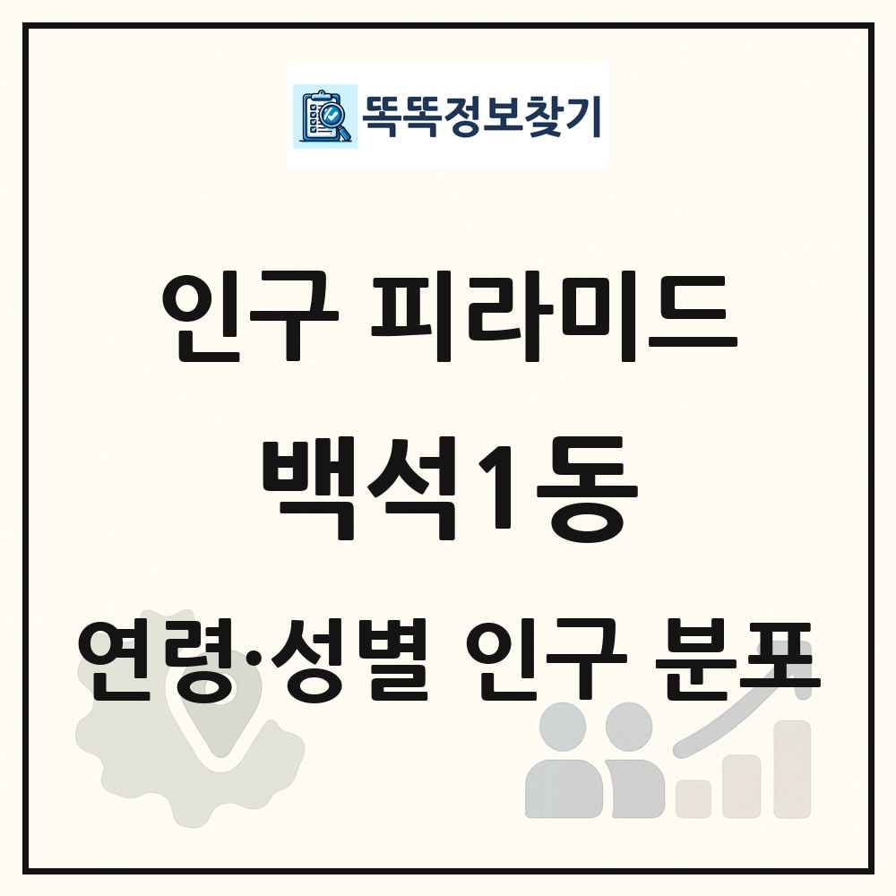 백석1동 성·연령별 인구 피라미드