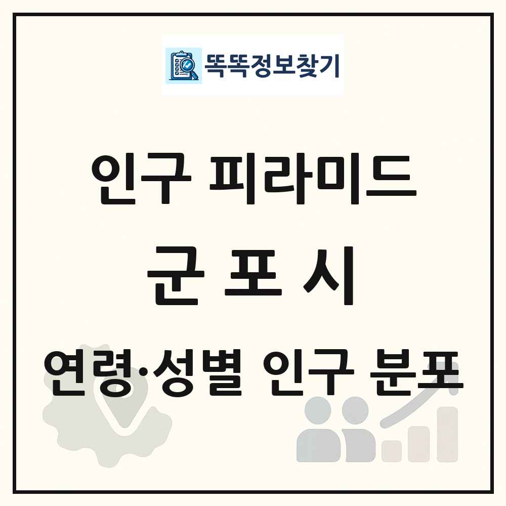 군포시 성·연령별 인구 피라미드