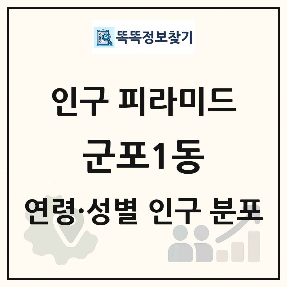군포1동 성·연령별 인구 피라미드