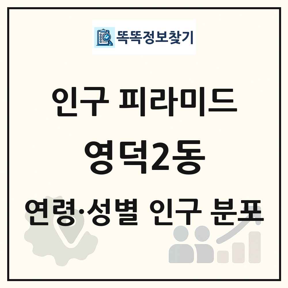 영덕2동 성·연령별 인구 피라미드