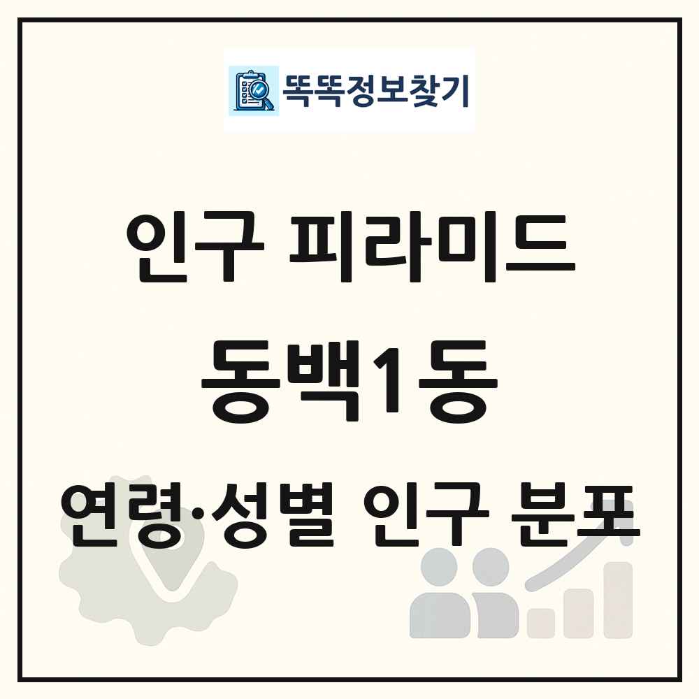 동백1동 성·연령별 인구 피라미드