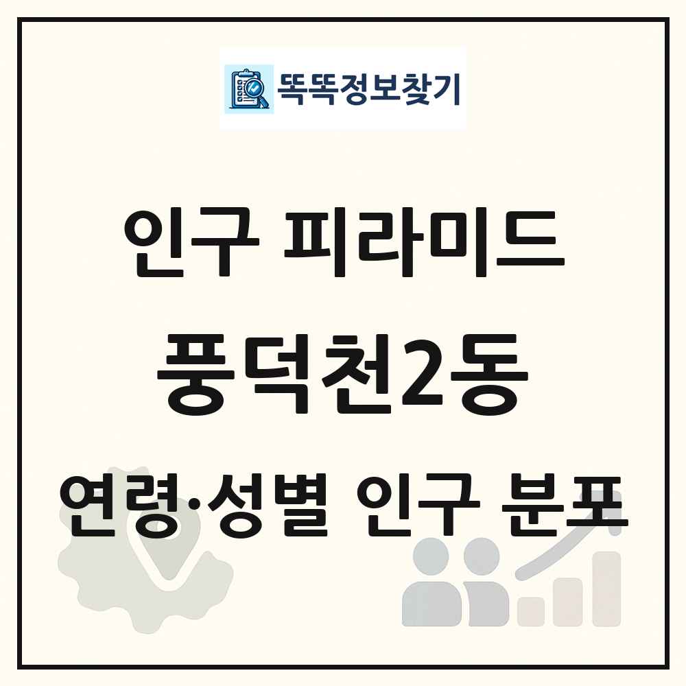 풍덕천2동 성·연령별 인구 피라미드