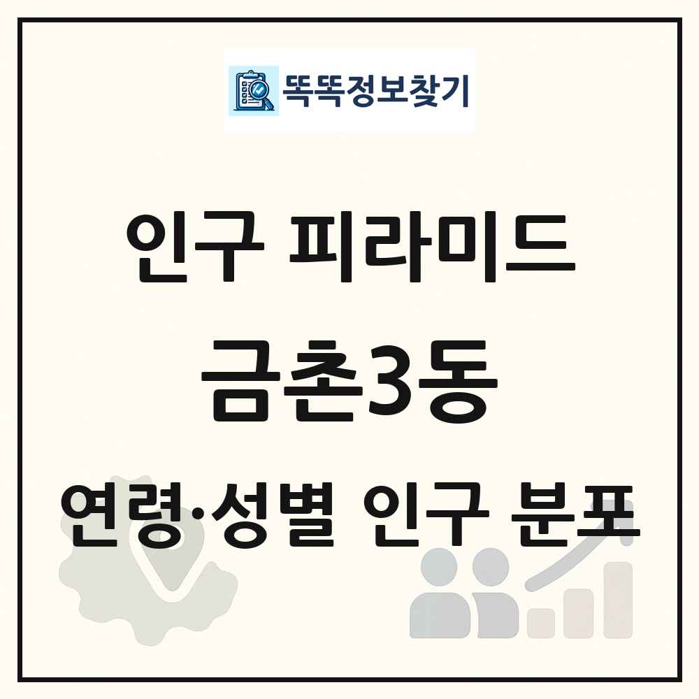 금촌3동 성·연령별 인구 피라미드