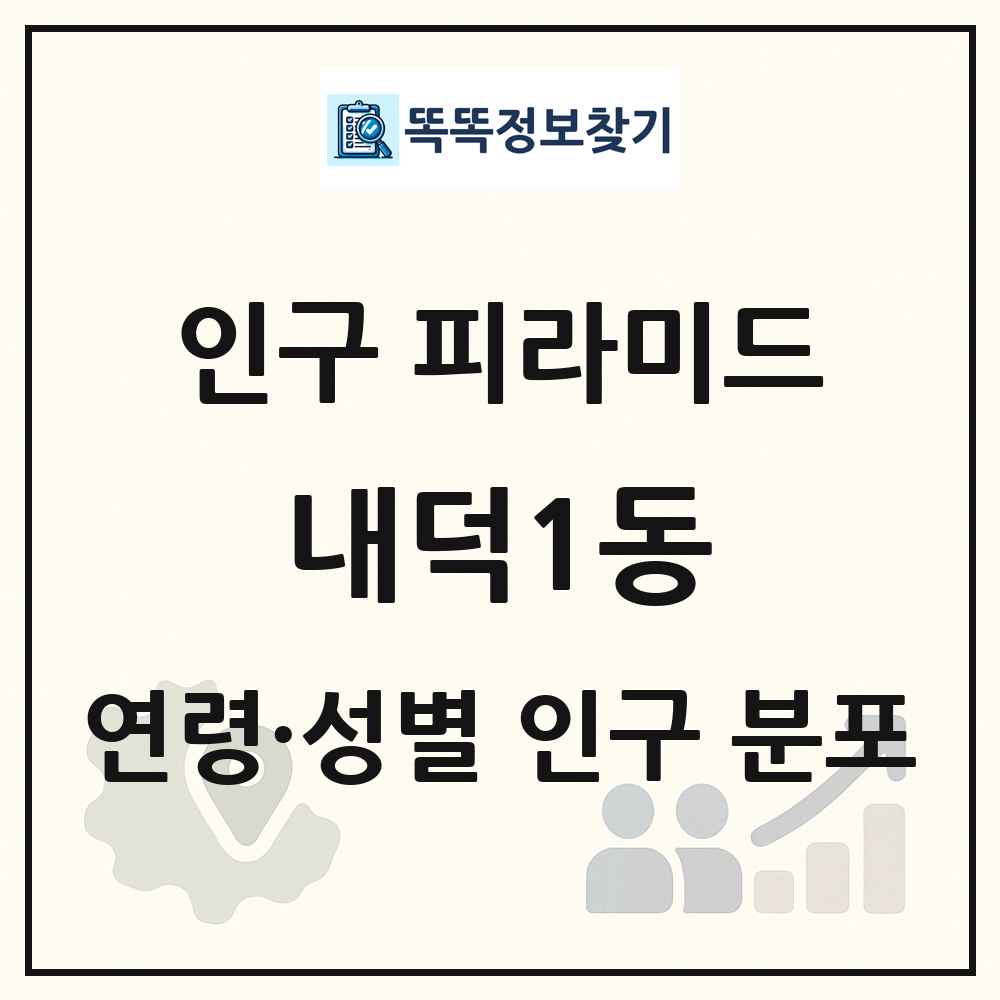 내덕1동 성·연령별 인구 피라미드