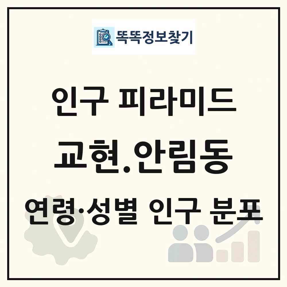 교현.안림동 성·연령별 인구 피라미드