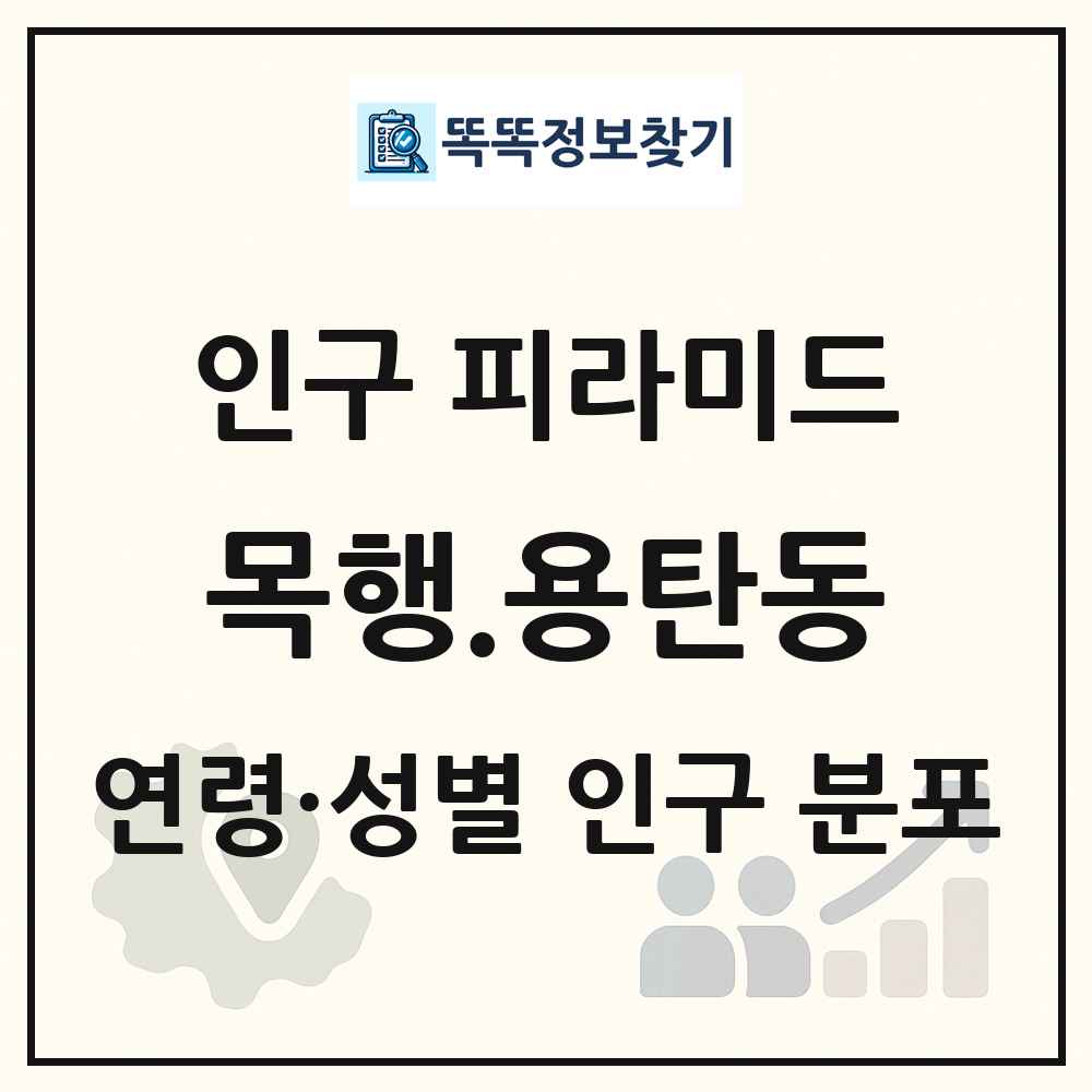 목행.용탄동 성·연령별 인구 피라미드