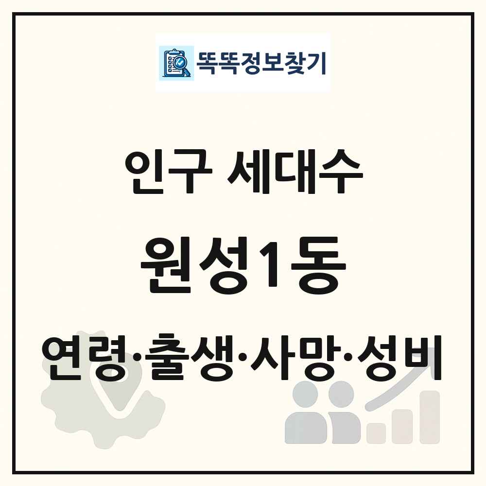 원성1동 인구 통계