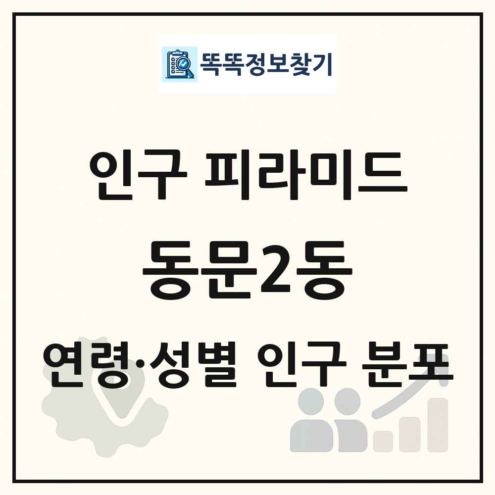 동문2동 성·연령별 인구 피라미드