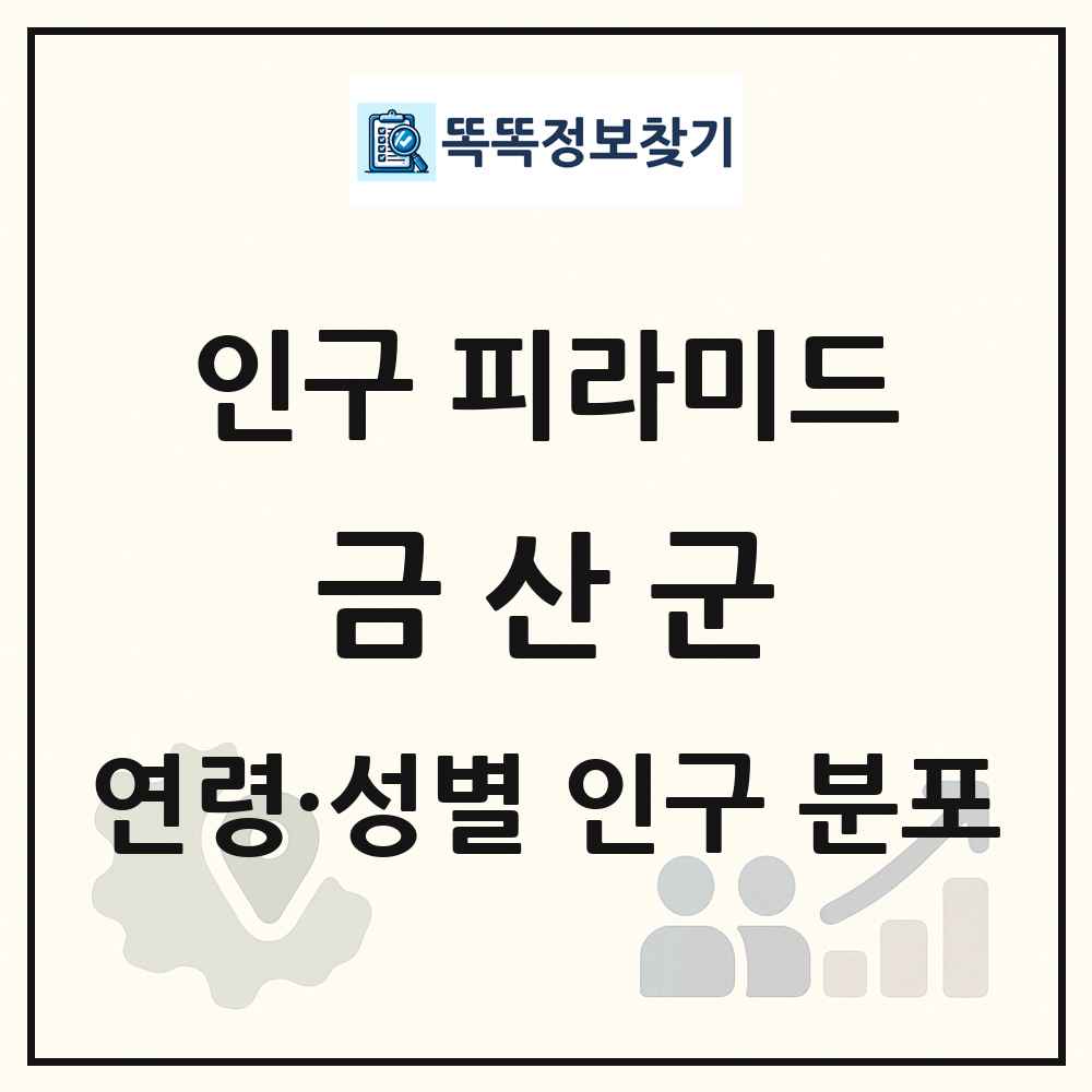 금산군 성·연령별 인구 피라미드
