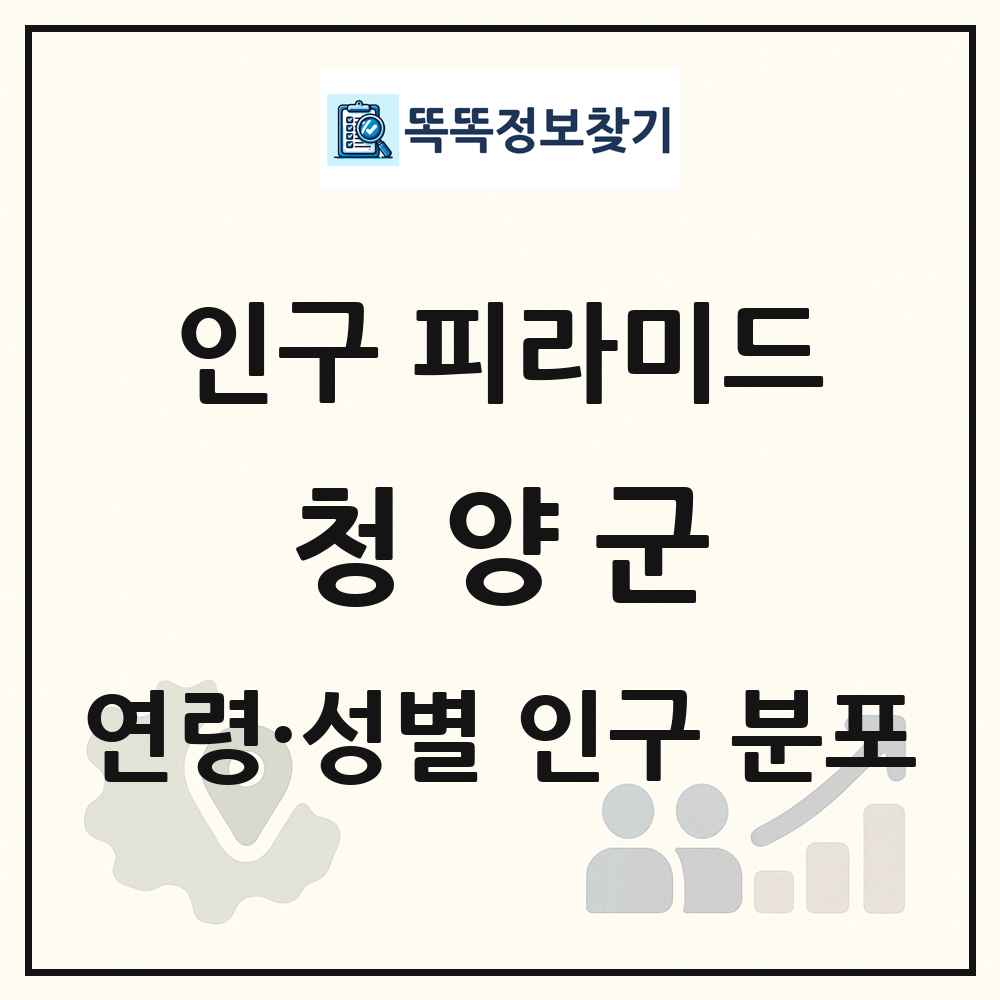 청양군 성·연령별 인구 피라미드