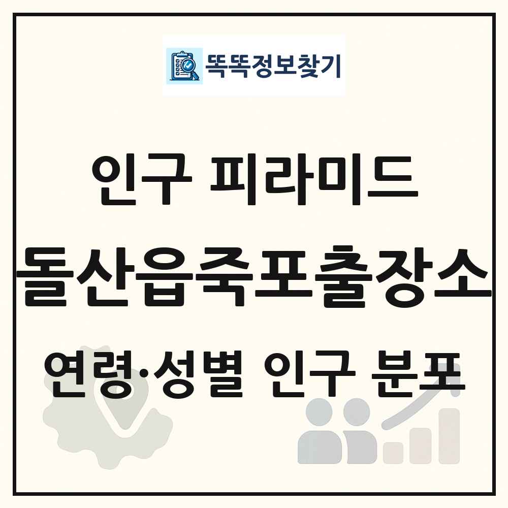 돌산읍죽포출장소 성·연령별 인구 피라미드