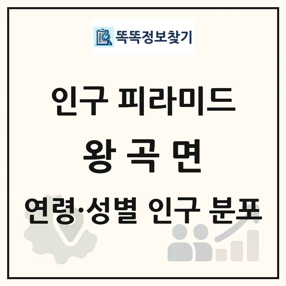 왕곡면 성·연령별 인구 피라미드