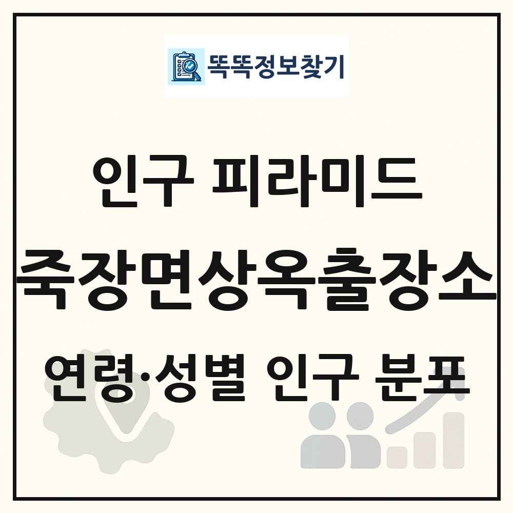 죽장면상옥출장소 성·연령별 인구 피라미드