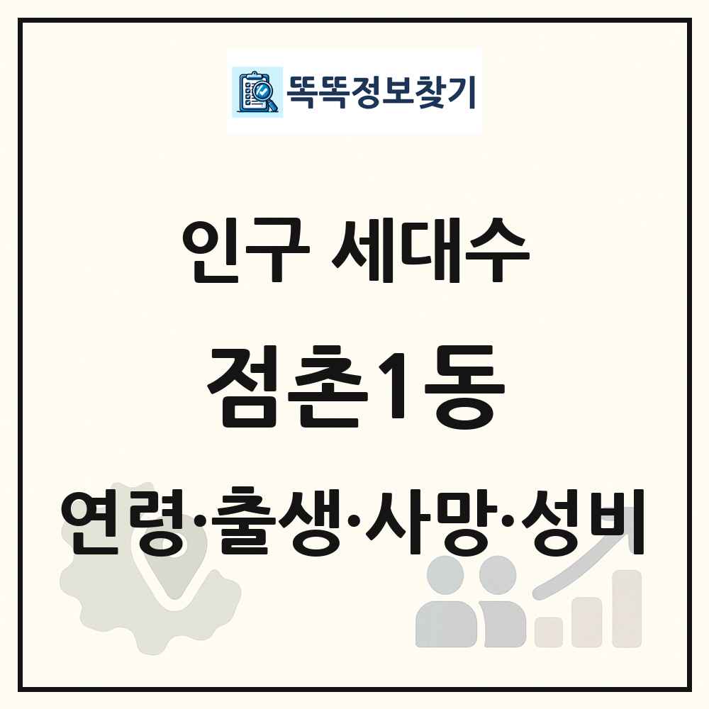 점촌1동 인구 통계