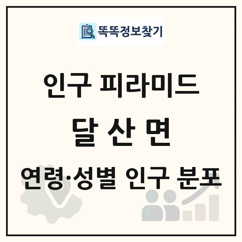 달산면 성·연령별 인구 피라미드