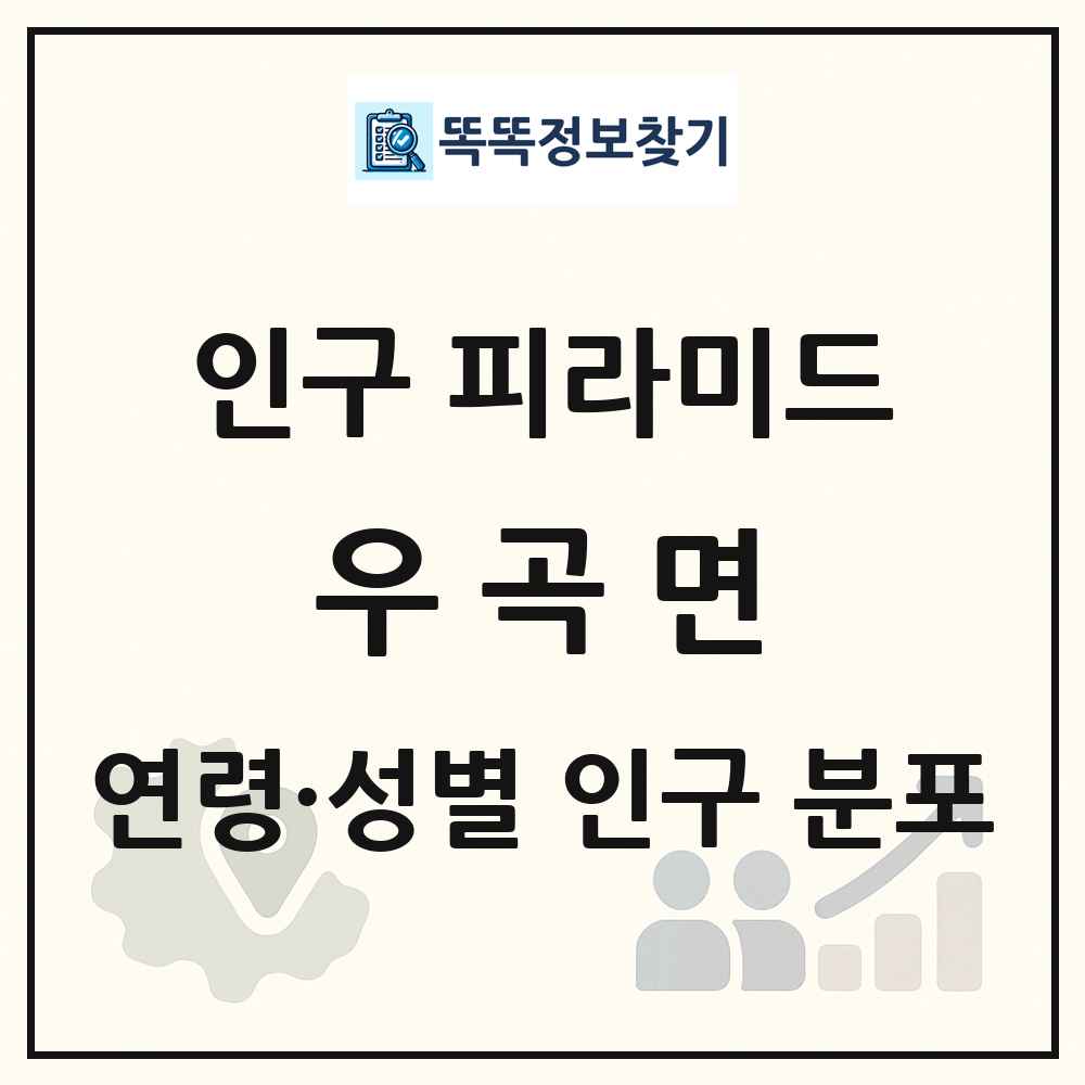 우곡면 성·연령별 인구 피라미드