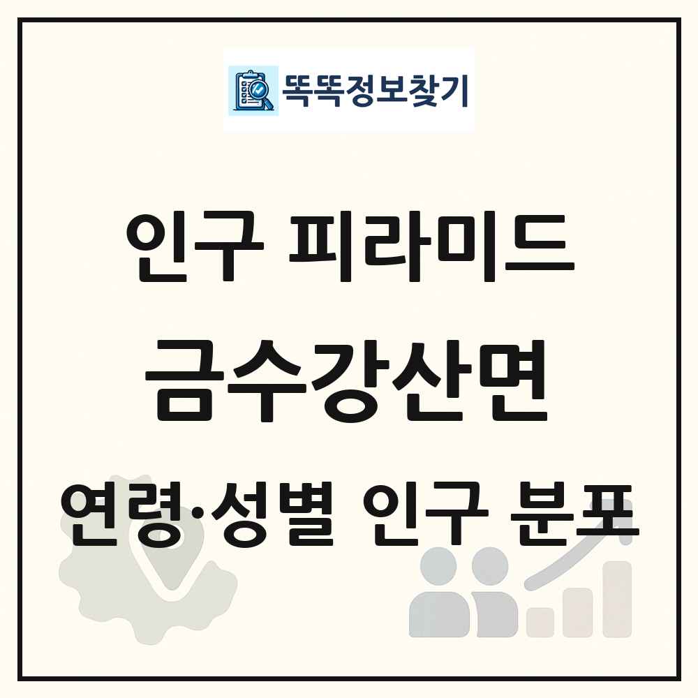 금수강산면 성·연령별 인구 피라미드