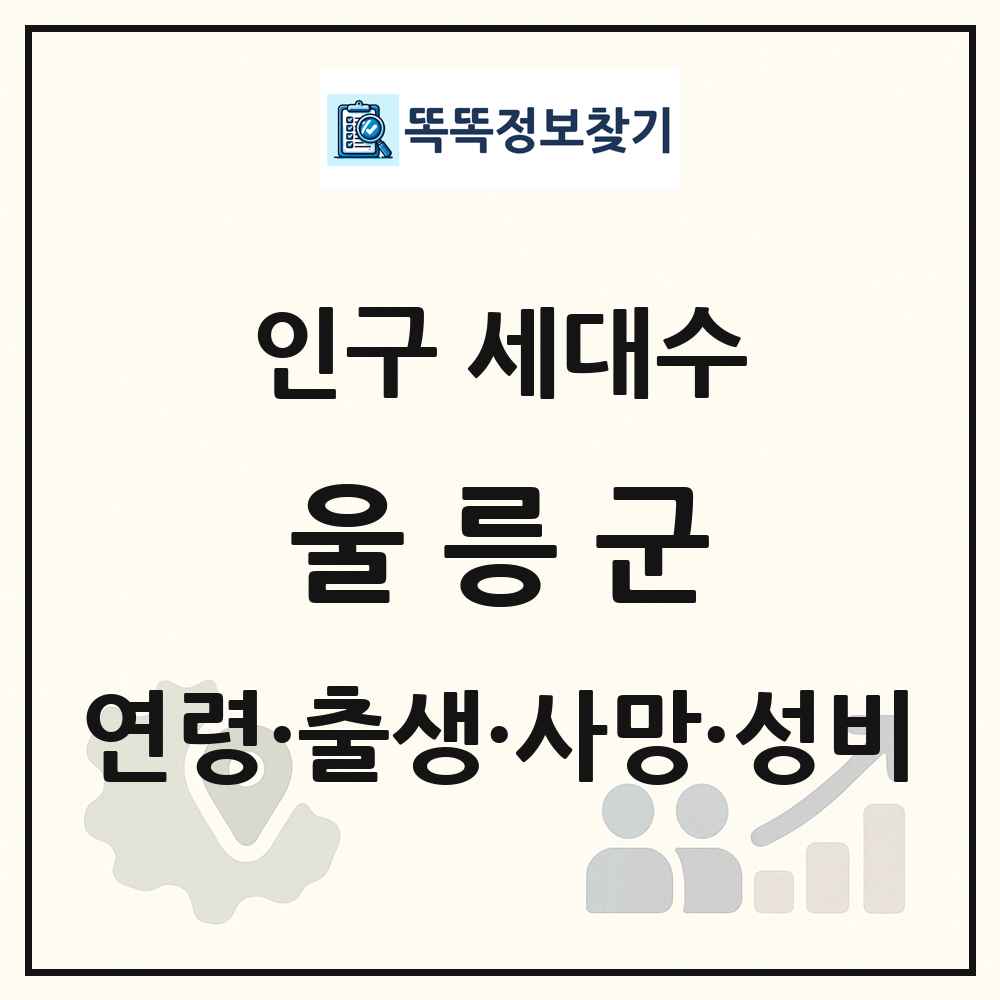 울릉군 인구 통계