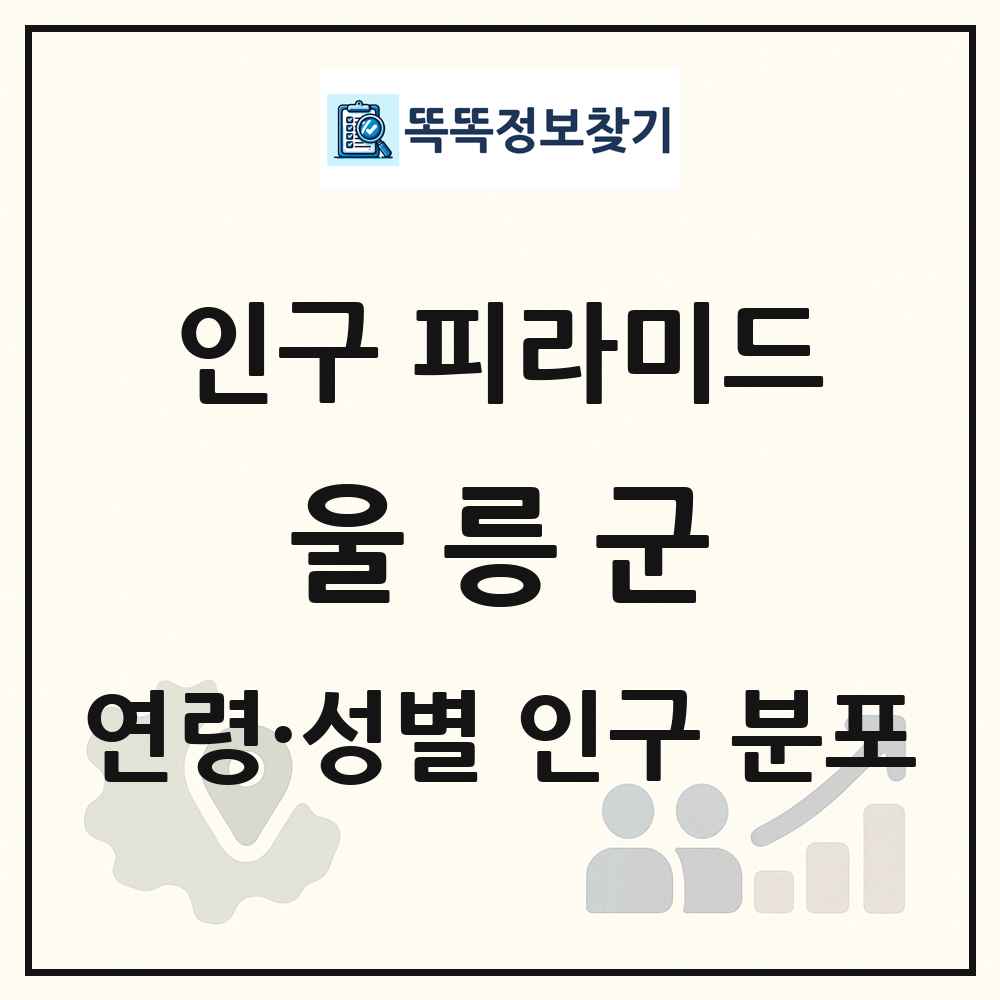 울릉군 성·연령별 인구 피라미드