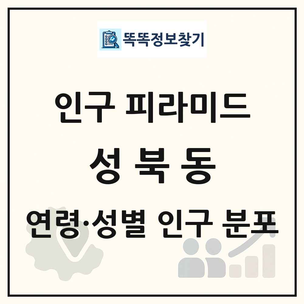 성북동 성·연령별 인구 피라미드