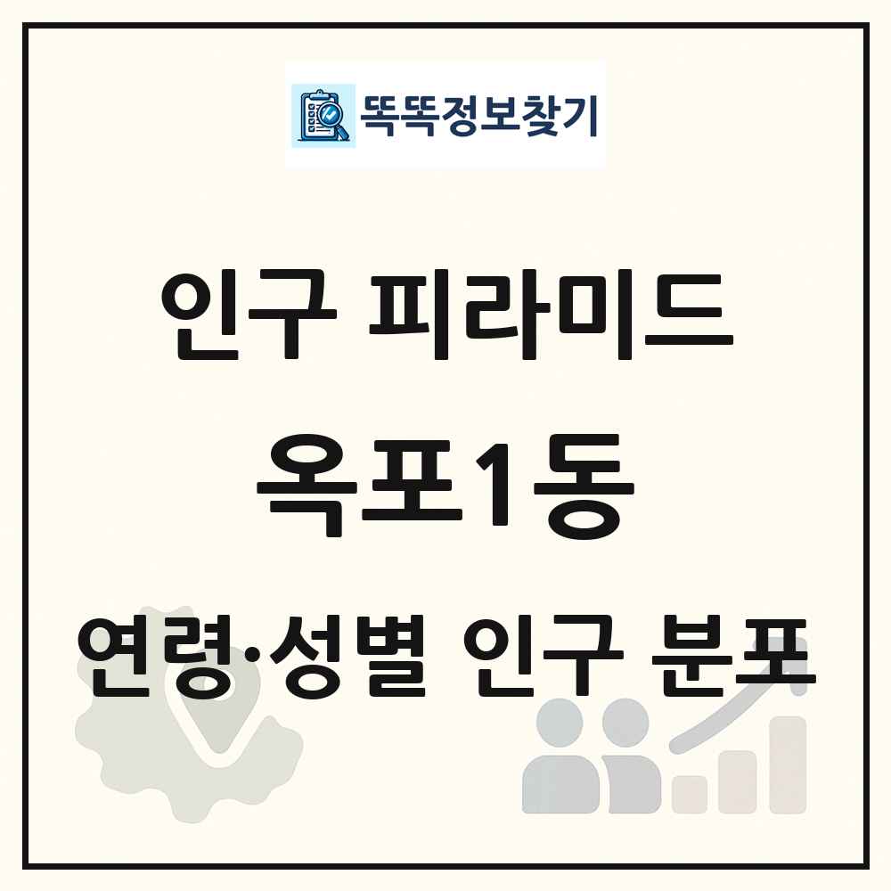 옥포1동 성·연령별 인구 피라미드