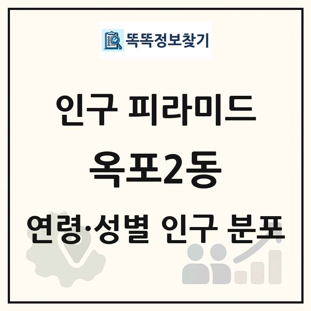 옥포2동 성·연령별 인구 피라미드