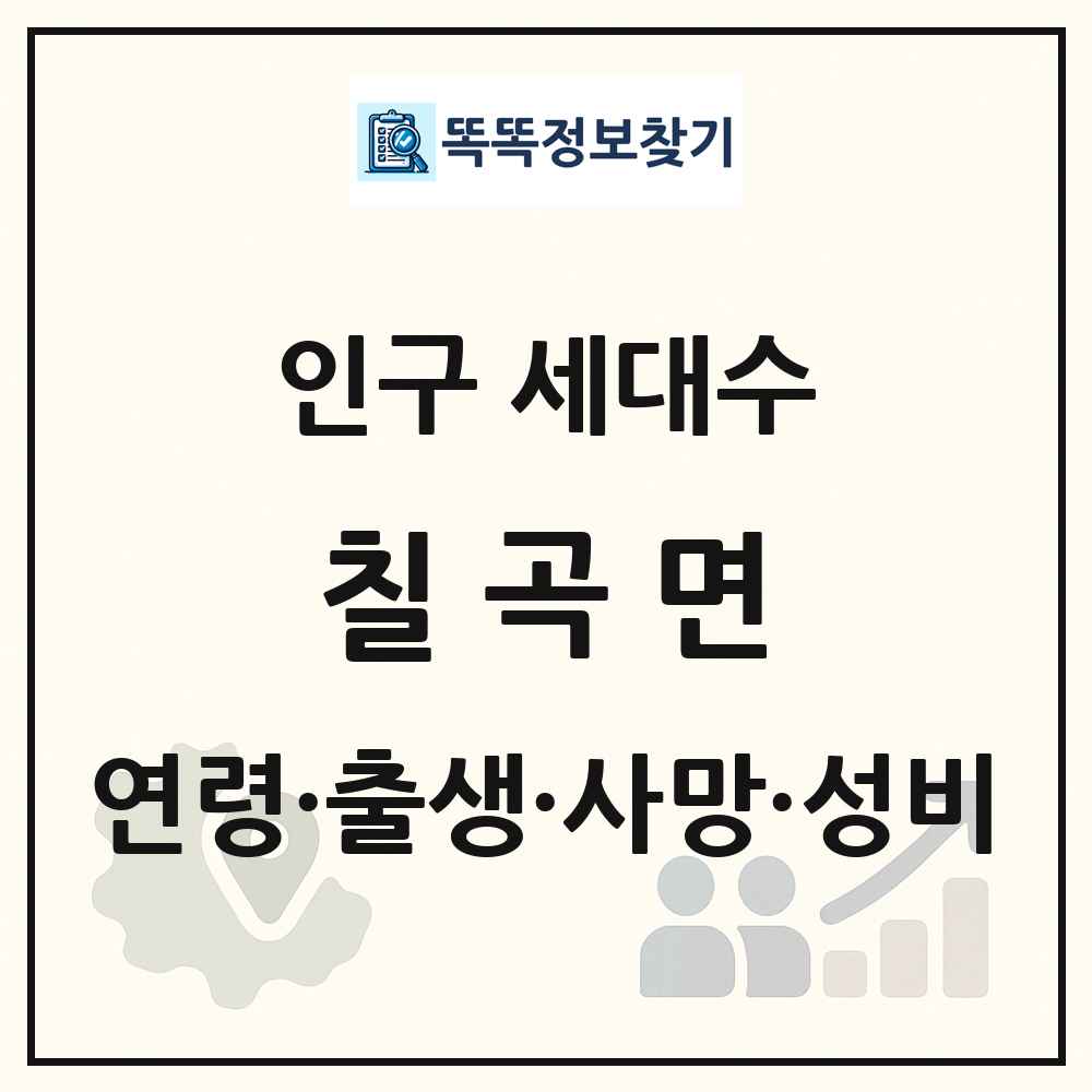 칠곡면 인구 통계