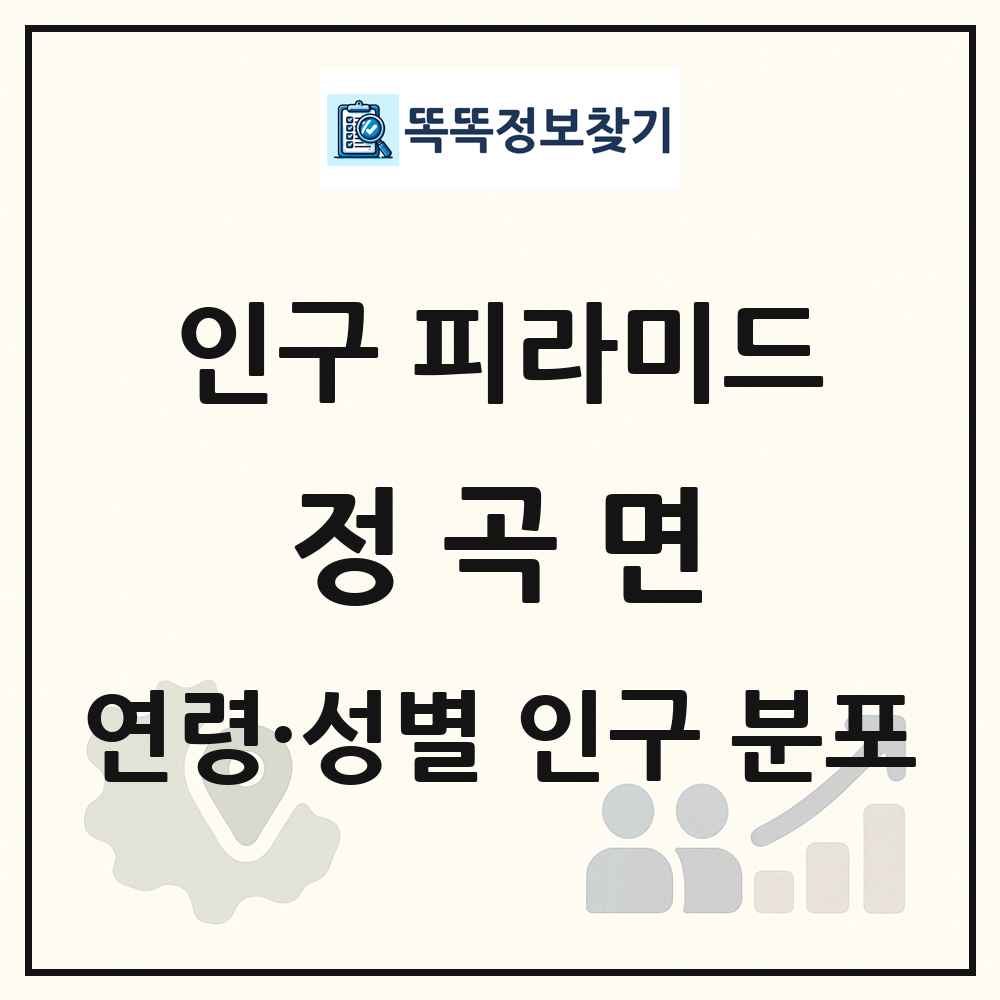 정곡면 성·연령별 인구 피라미드