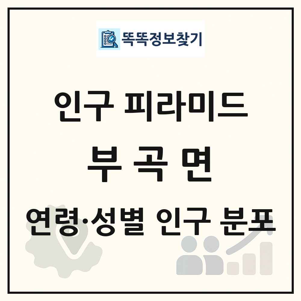 부곡면 성·연령별 인구 피라미드