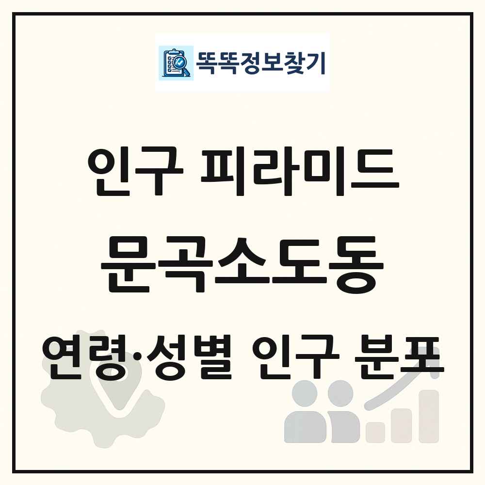 문곡소도동 성·연령별 인구 피라미드